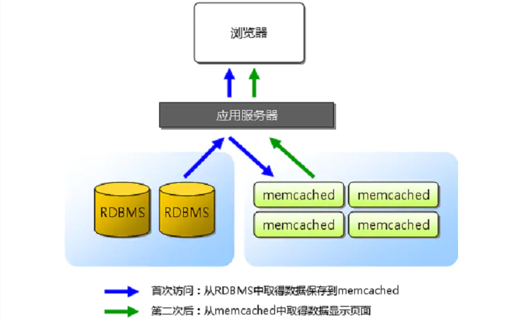 02_memcached与redis比较.png